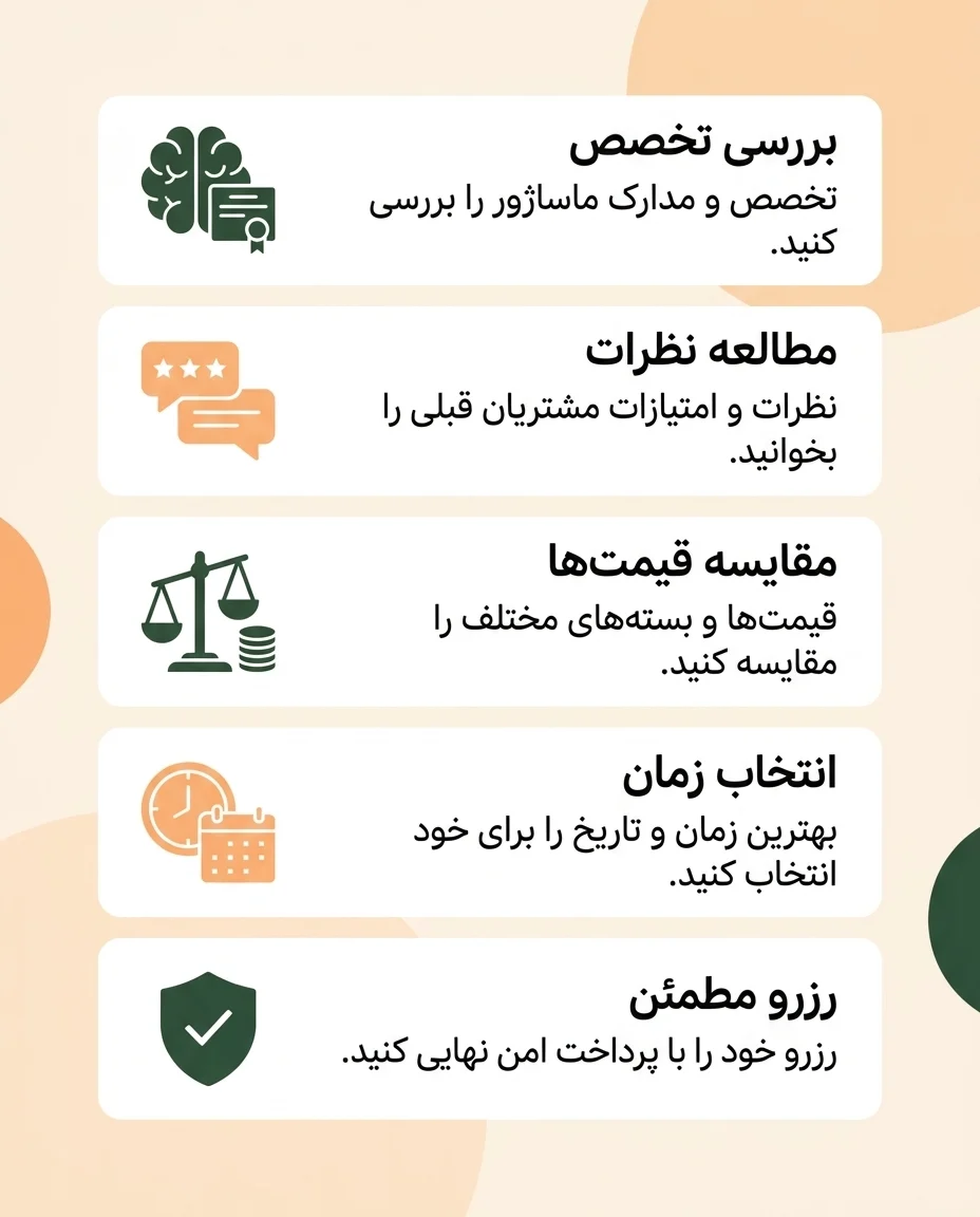 اینفوگرافی مراحل بررسی تخصص، نظرات، قیمت، زمان و رزرو مطمئن ماساژور